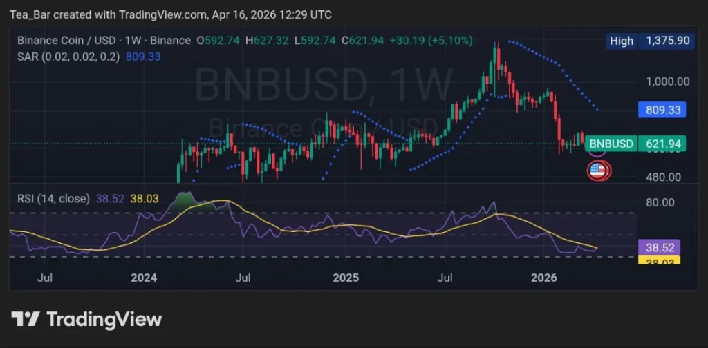 BNB Burn Signals Potential Price Shift — Here’s What Traders Are Watching