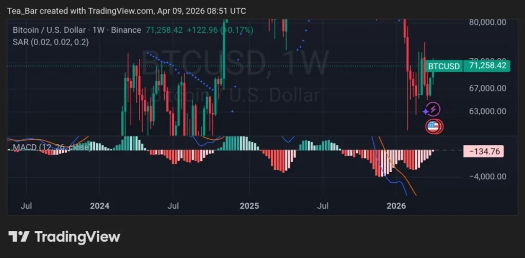 Bitcoin Miners Dump Thousands of BTC — What’s Going on?