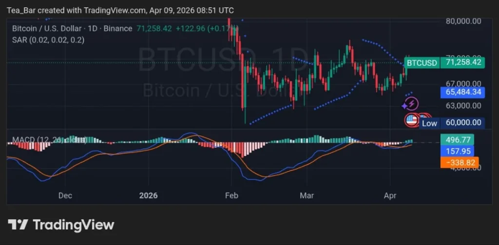 Bitcoin Miners Dump Thousands of BTC — What’s Going on?