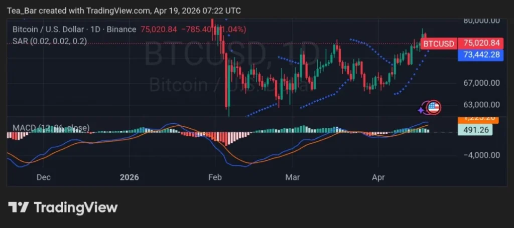 Hormuz Re-Closure: This Could Fuel the Next Bitcoin Short Squeeze