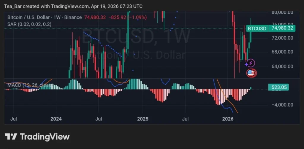 Hormuz Re-Closure: This Could Fuel the Next Bitcoin Short Squeeze