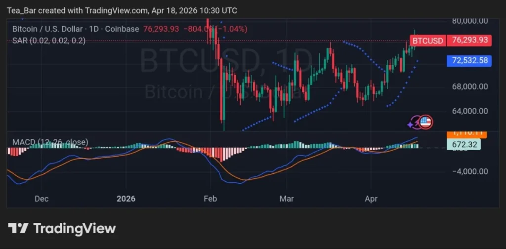 The Oil Cliff of April 19 Could Affect Bitcoin Again