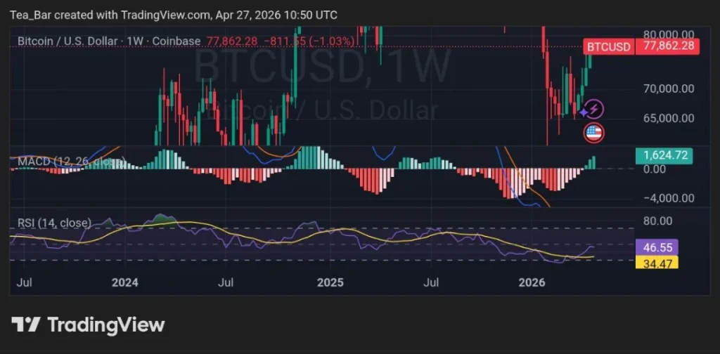 From Keynote to Candlestick: How Bitcoin 2026 Could Shape the Next Big Price Move
