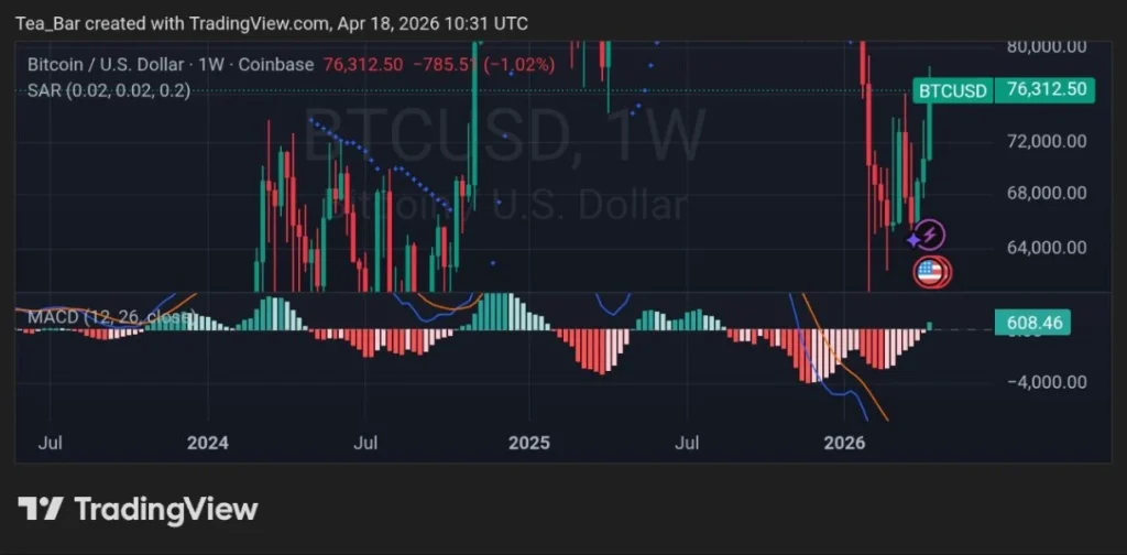 The Oil Cliff of April 19 Could Affect Bitcoin Again