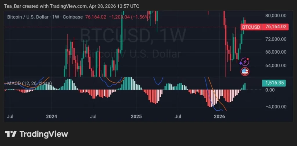 The Countdown Has Started — Here's What Miami's Monster Week Means for Crypto