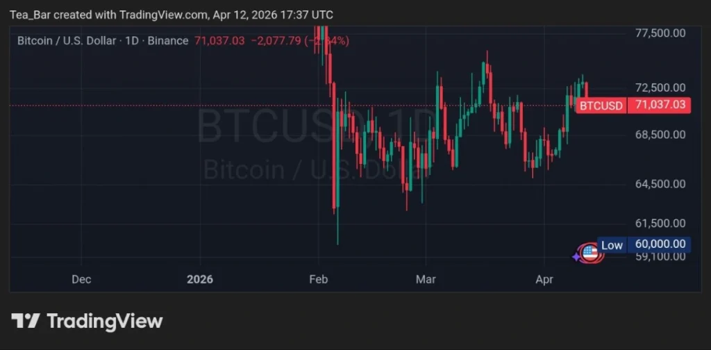 Post-Ceasefire Crypto Outlook: Hangover or Buying Opportunity Ahead?