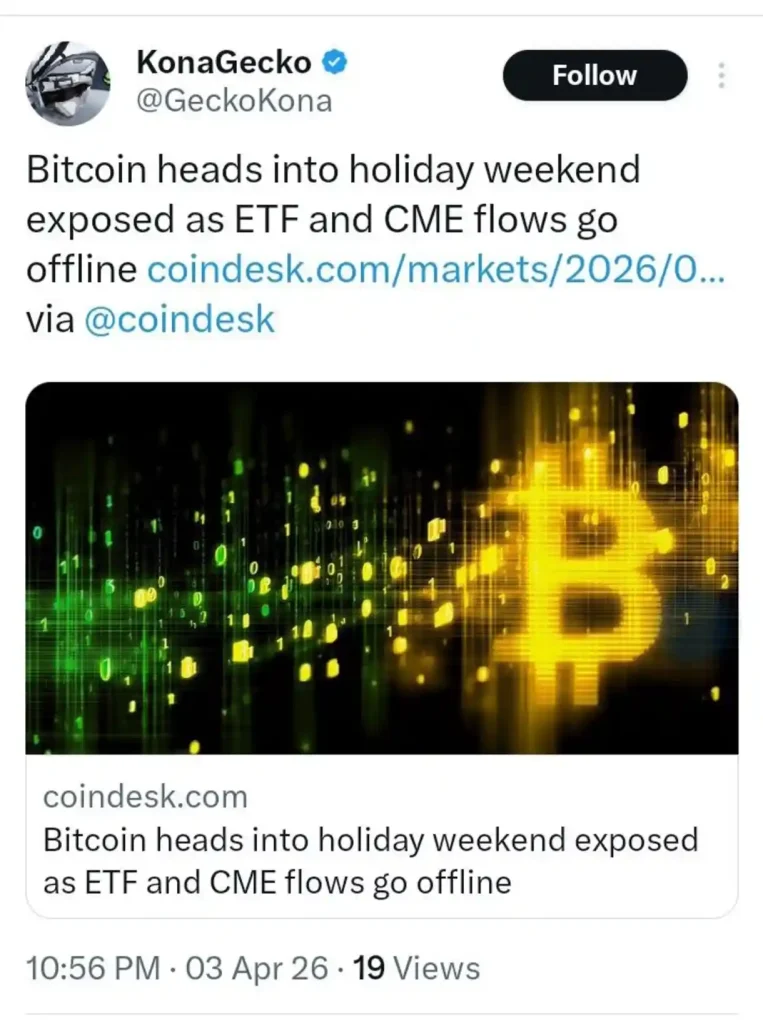 Can Bitcoin Hold $65k as ETF and CME Flows Go Offline for the Holiday Weekend?