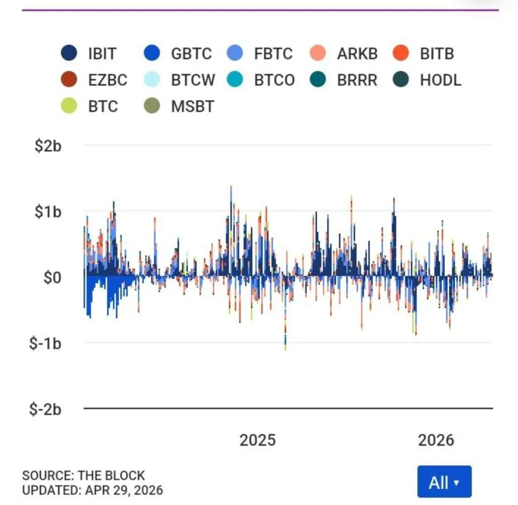 Why This Phase of Crypto Feels Different