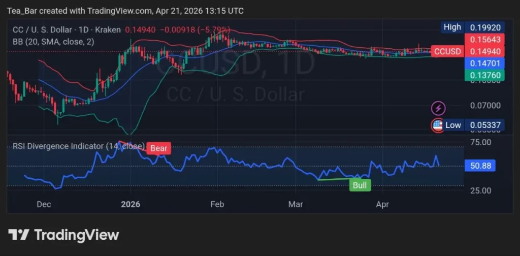 Japan Backs Canton (CC)—Is This the Rise of an Unstoppable Finance Layer?
