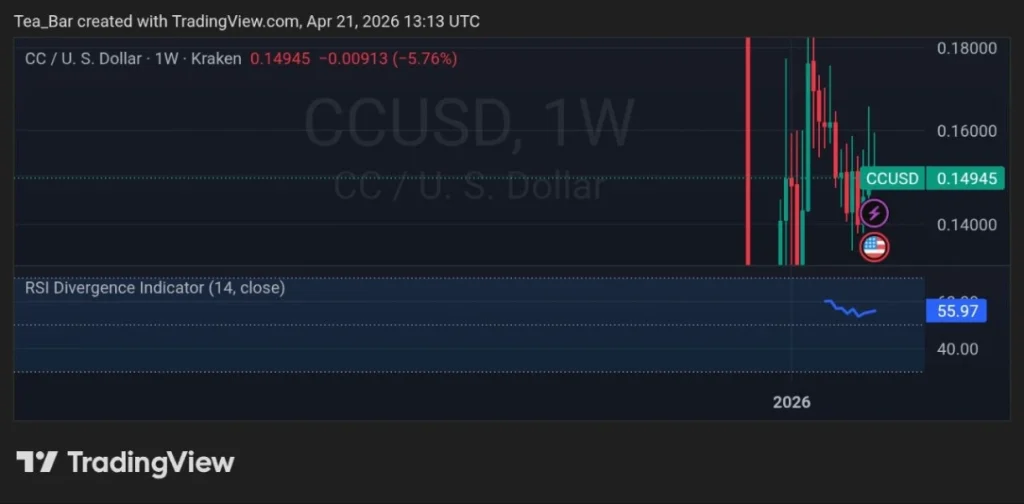 Japan Backs Canton (CC)—Is This the Rise of an Unstoppable Finance Layer?