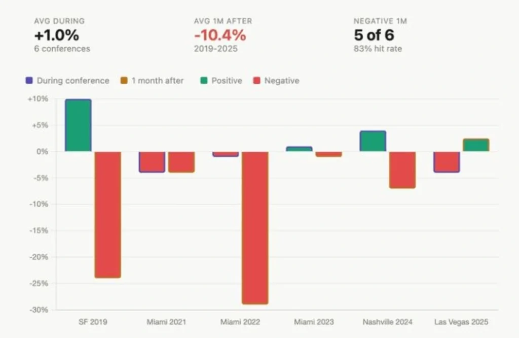 From Keynote to Candlestick: How Bitcoin 2026 Could Shape the Next Big Price Move
