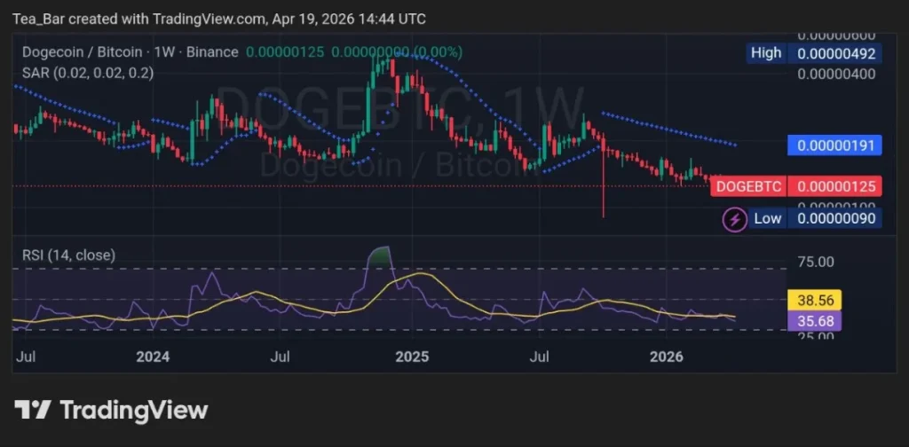 Safe or Suspect? What Wealthsimple’s Partnership with X Means for DOGE