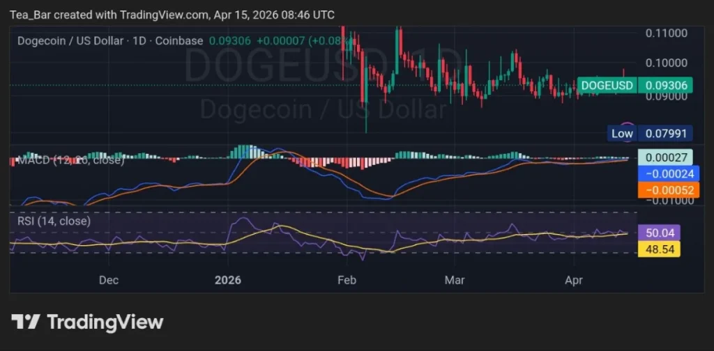 Dogecoin Goes Live on Rakuten: Can 44 Million Japanese Users Influence DOGE?