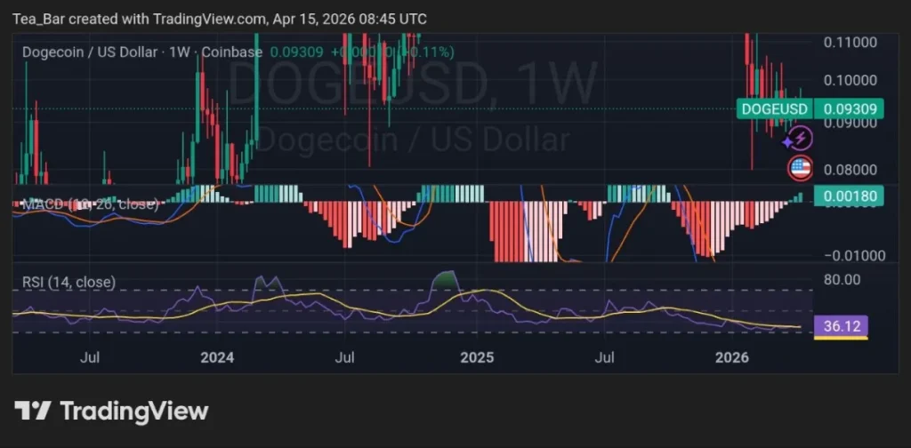 Dogecoin Goes Live on Rakuten: Can 44 Million Japanese Users Influence DOGE?