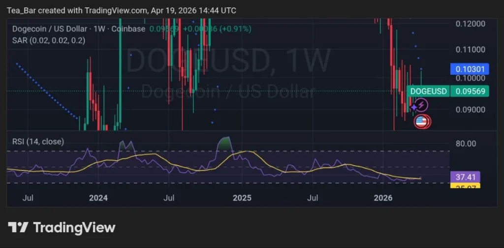 Safe or Suspect? What Wealthsimple’s Partnership with X Means for DOGE