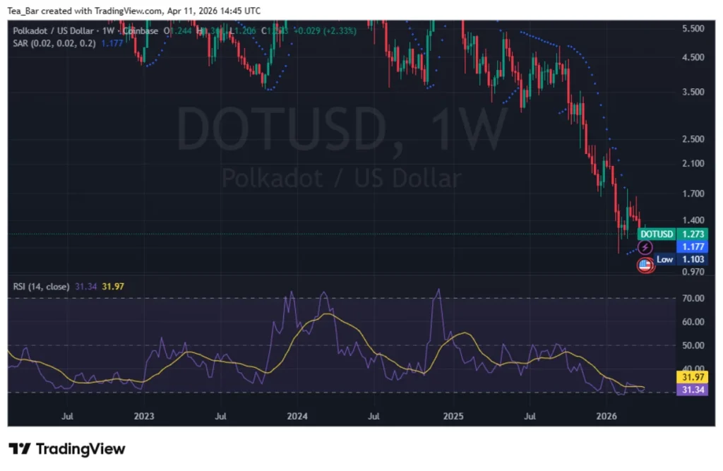3 Cryptocurrencies to Avoid in April
