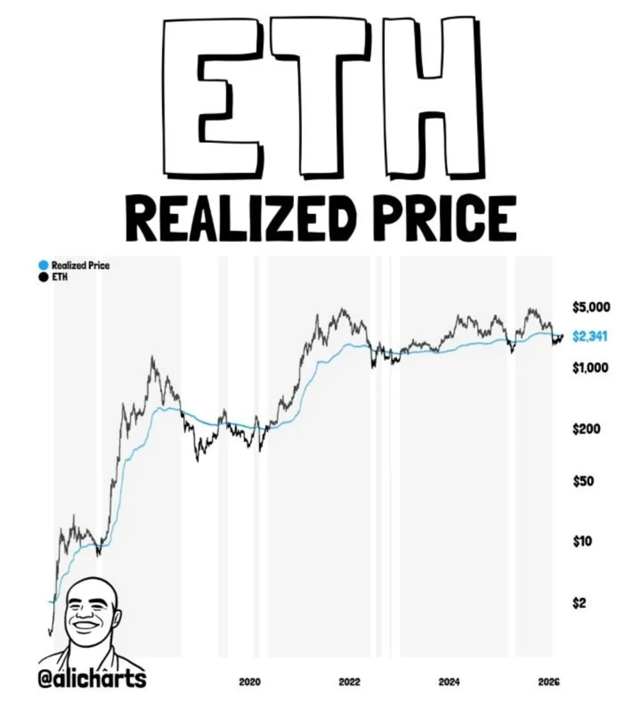 This Key Ethereum Level Has Historically Triggered Explosive Moves