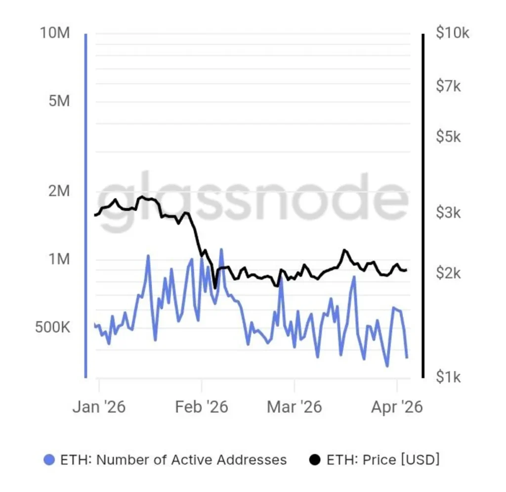 Ethereum’s Institutional Advantage in 2026: Why Smart Money Still Chooses ETH