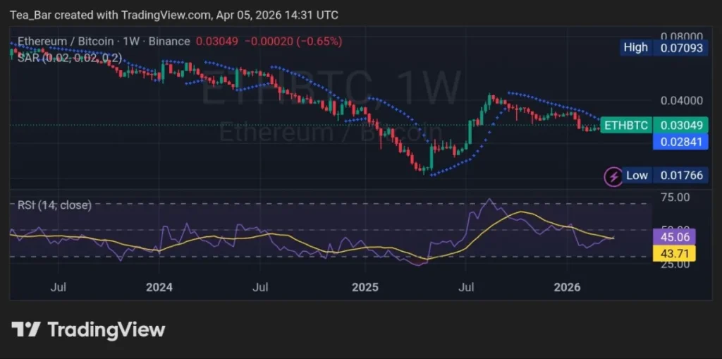 Ethereum’s Institutional Advantage in 2026: Why Smart Money Still Chooses ETH