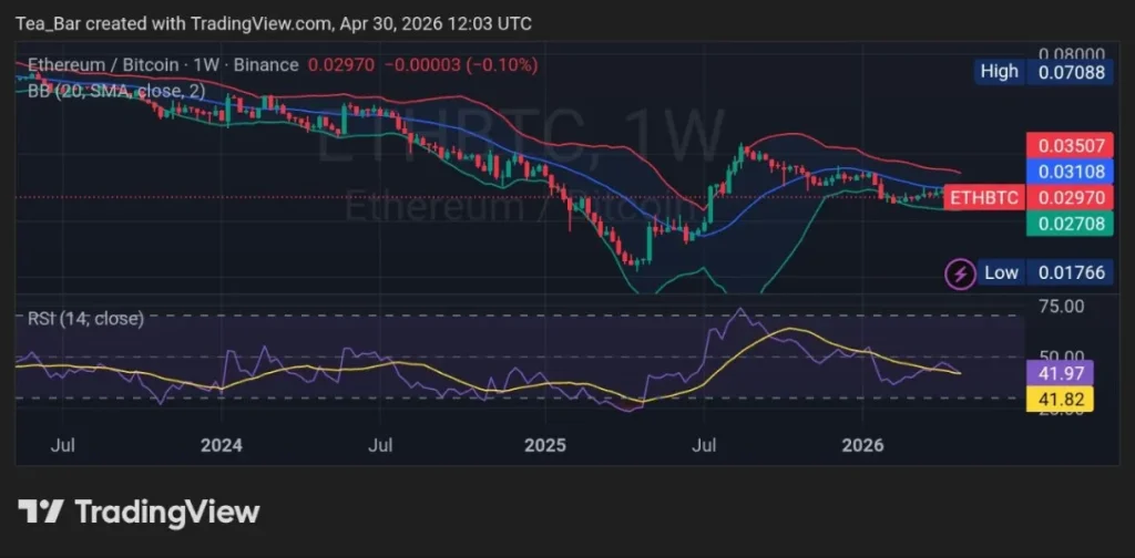 Smart Money Doesn't Wait for Confirmation — Bitmine's 5 Million ETH Treasury Is the Signal
