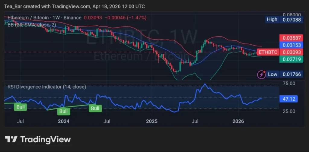 Glamsterdam Upgrade: Can a 100K TPS Breakthrough Push ETH Back to $4,000?
