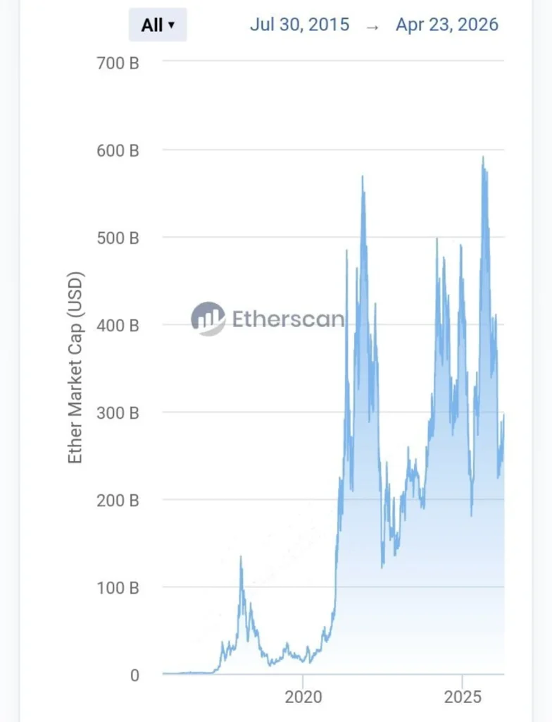 This Key Ethereum Level Has Historically Triggered Explosive Moves