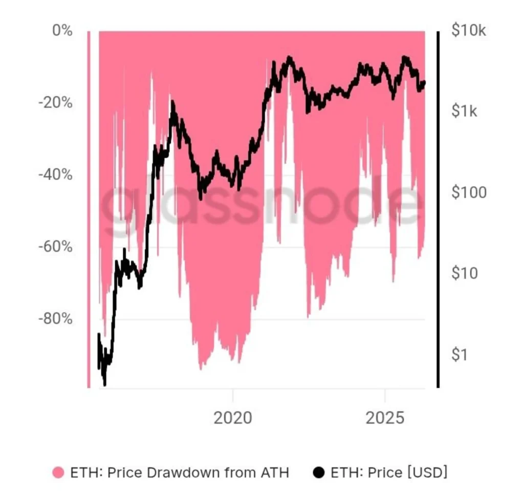 This Key Ethereum Level Has Historically Triggered Explosive Moves