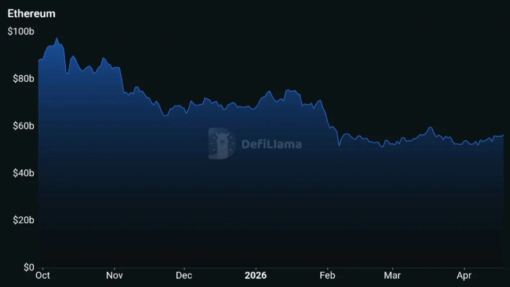 Glamsterdam Upgrade: Can a 100K TPS Breakthrough Push ETH Back to $4,000?