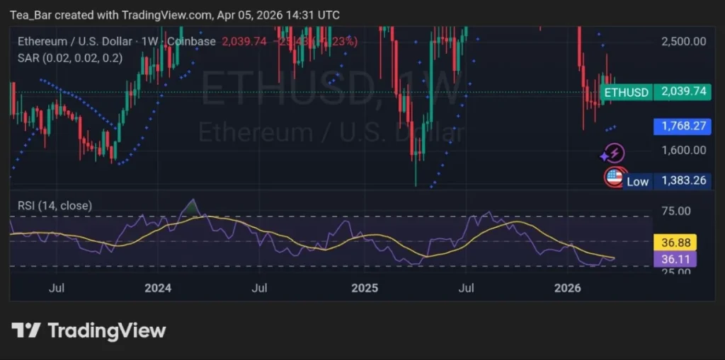 Ethereum’s Institutional Advantage in 2026: Why Smart Money Still Chooses ETH