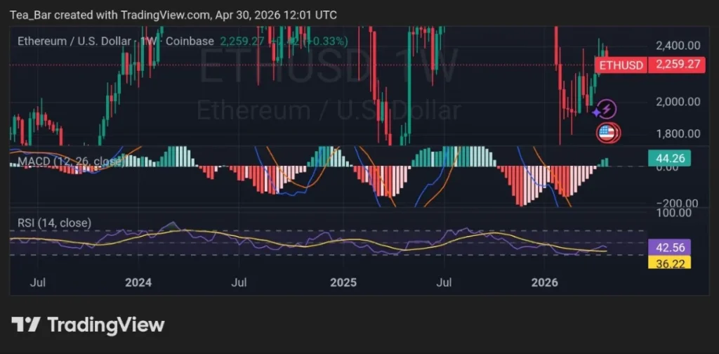 Smart Money Doesn't Wait for Confirmation — Bitmine's 5 Million ETH Treasury Is the Signal