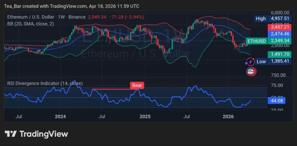 Glamsterdam Upgrade: Can a 100K TPS Breakthrough Push ETH Back to $4,000?