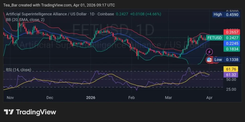 2 AI Tokens to Buy Right Now