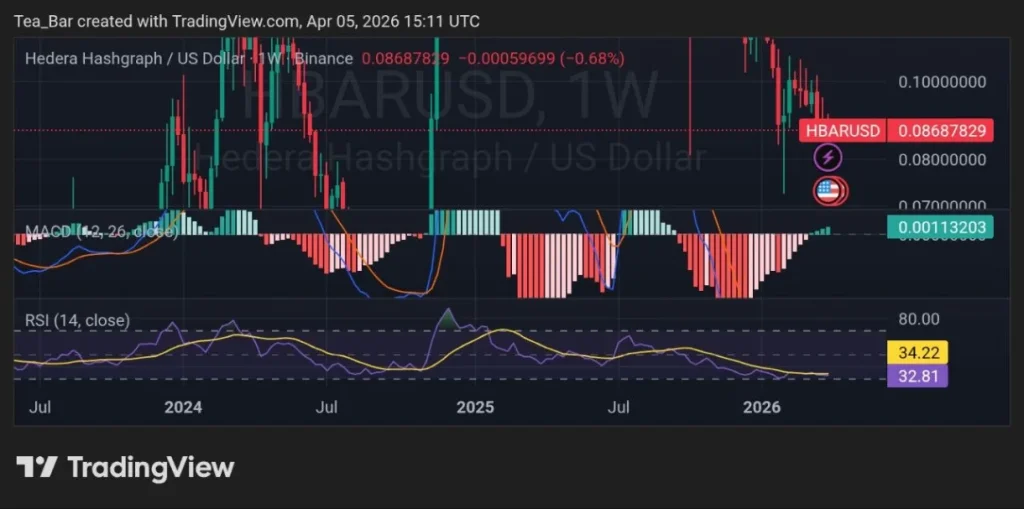 HBAR ETFs Secure a Top 5 Spot in Inflows—Breakout Imminent?