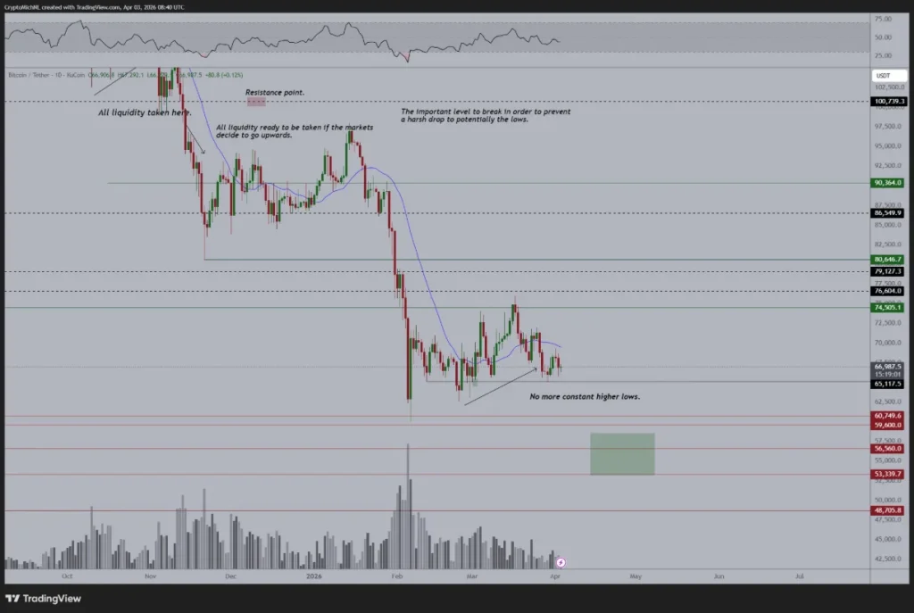 Bitcoin price movement analysis.