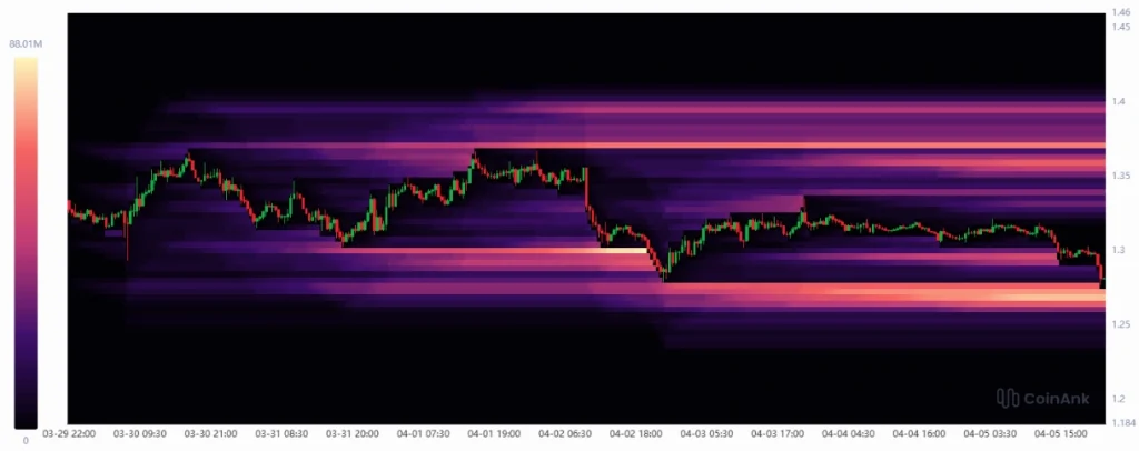 XRP liquidity analysis.