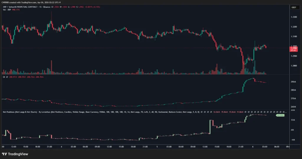 XRP perpetual contracts.
