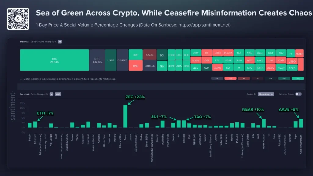 Crypto’s previous reaction to mixed reports coming out.