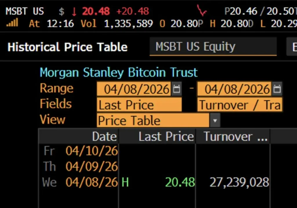 MSBT’s first trading day was a tremendous success.