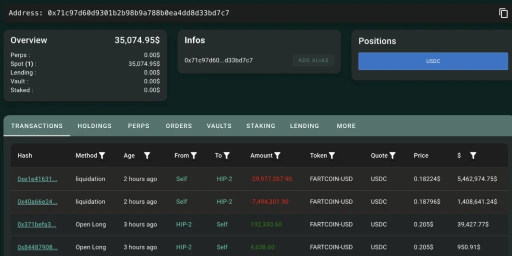 The Fartcoin trade that went sideways.