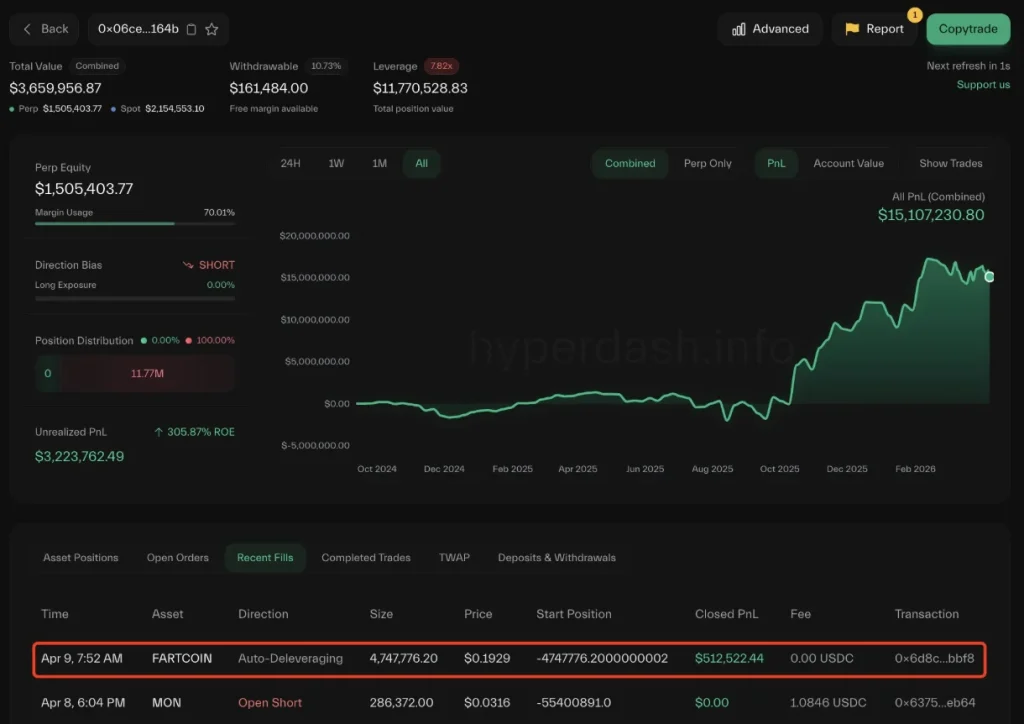 One of the shorts that profited.