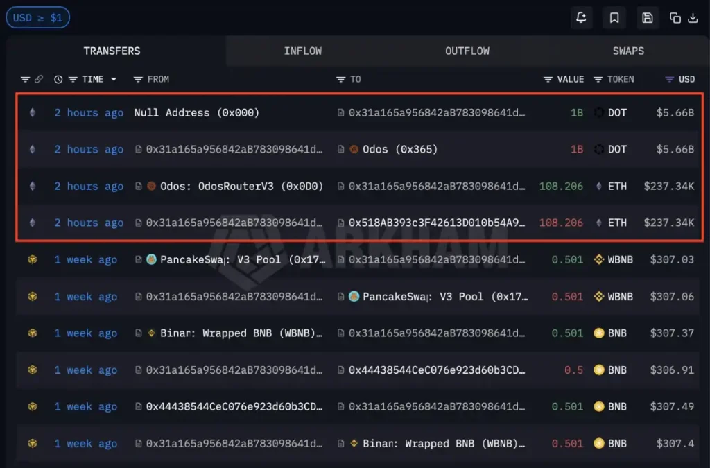Details of the attack.