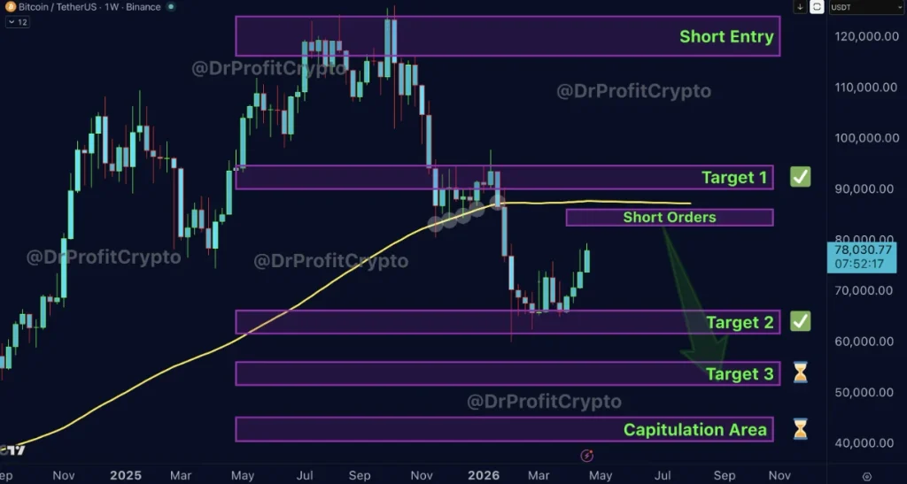 Bitcoin price movement analysis.