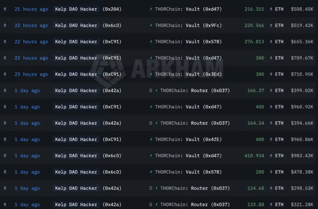 Kelp DAO exploit funds moving.