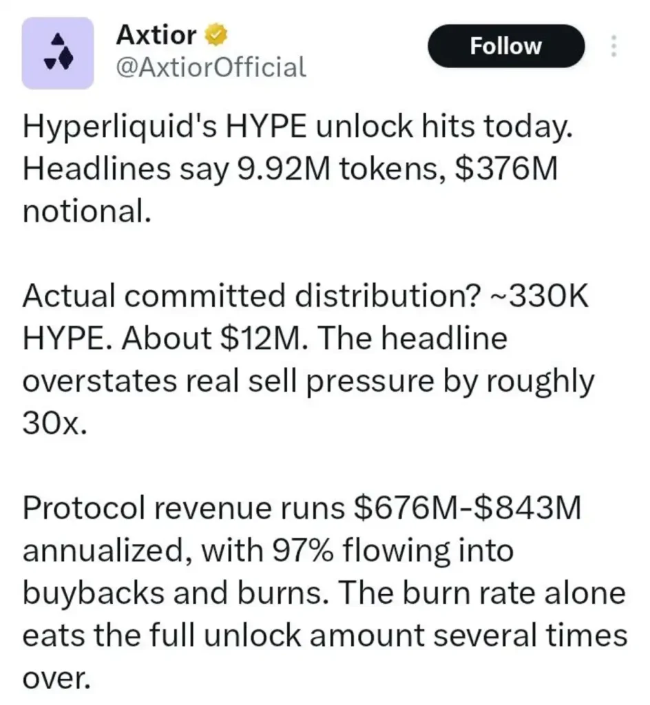 Hyperliquid (HYPE): Breakout or Breakdown After April 6 Token Unlock?