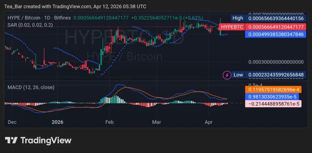 Arthur Hayes’ 1.1M HYPE Bet: Is ETF Buzz Igniting a Surge?