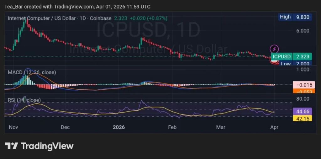 2 AI Tokens to Avoid Right Now
