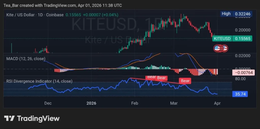 2 AI Tokens to Avoid Right Now