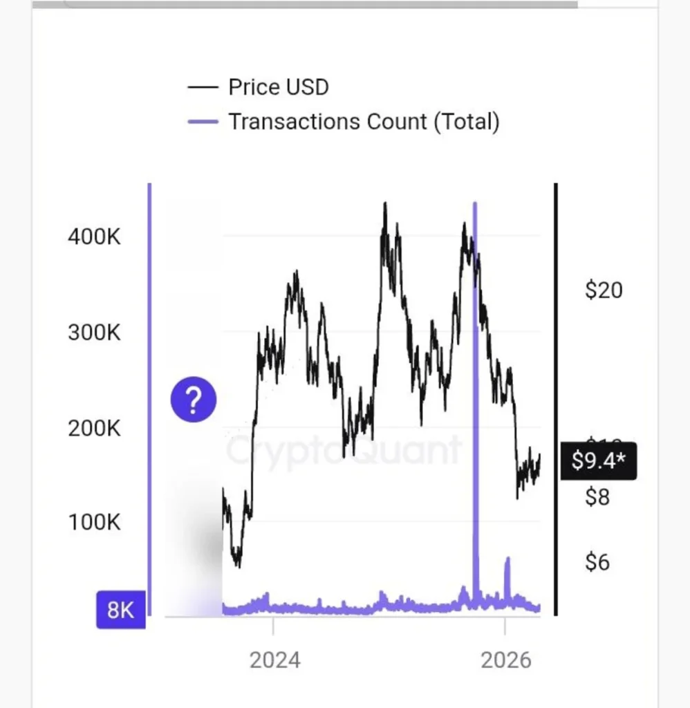 Chainlink (LINK) Market: Is the Oracle Giant Set for an AI Boom?