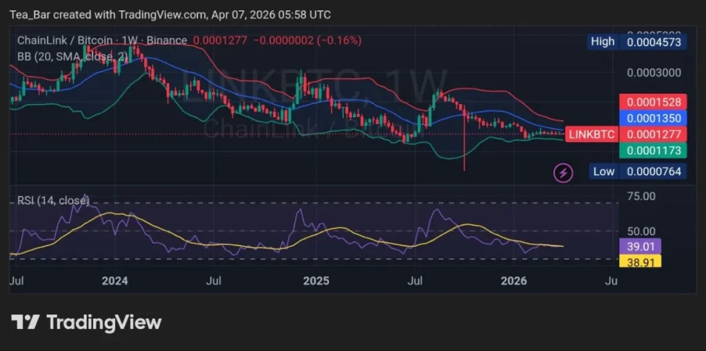 Chainlink’s ETF, Coinbase Deal, and Dev Surge – What’s Coming?
