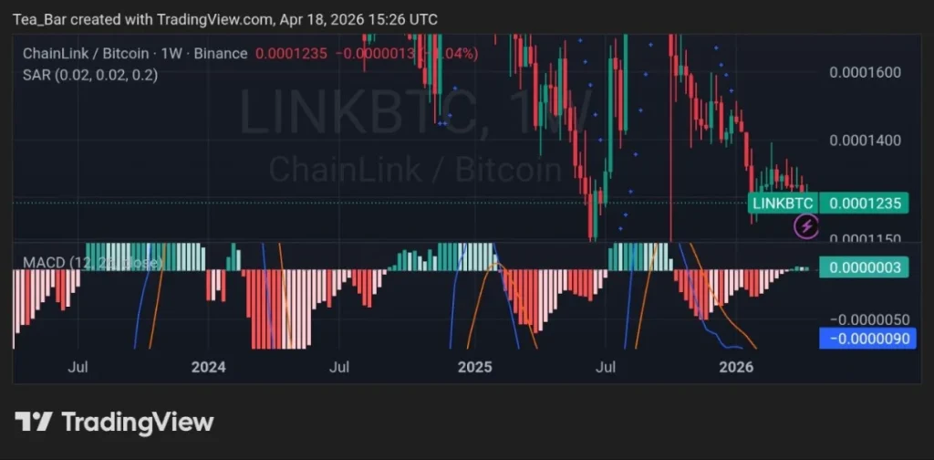 Chainlink (LINK) Market: Is the Oracle Giant Set for an AI Boom?